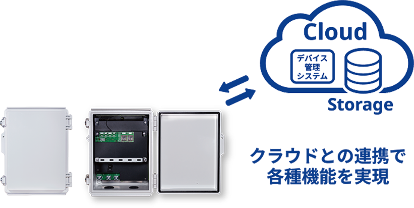 デバイス管理システムの利用イメージ