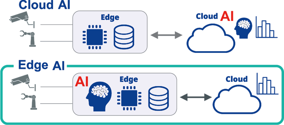 エッジAIのメリットと課題