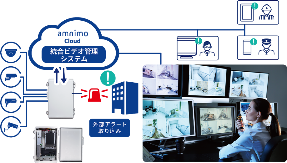 統合ビデオ管理システムの利用イメージ