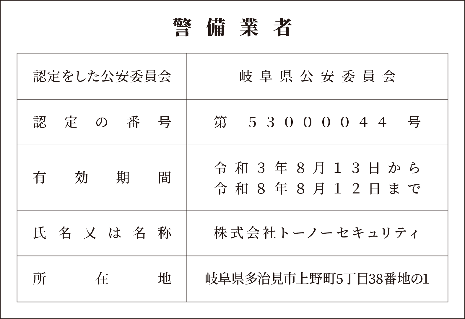 
            【警備業者】
            認定をした公安委員会：岐阜県公安委員会
            認定の番号：第５３００００４４号
            有効期間：令和３年８月１３日から令和８年８月１２日まで
            氏名又は名称：株式会社トーノーセキュリティ
            所在地：岐阜県多治見市上野町5丁目38番地の1
            