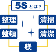 5s