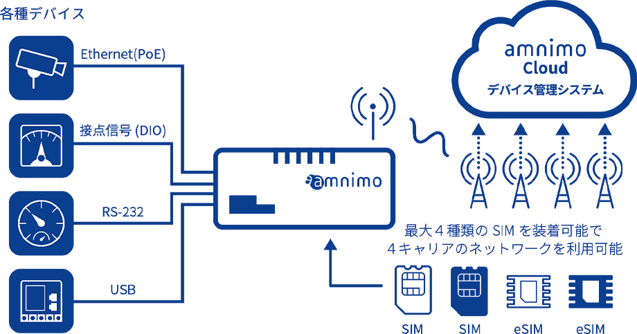 システム構成例