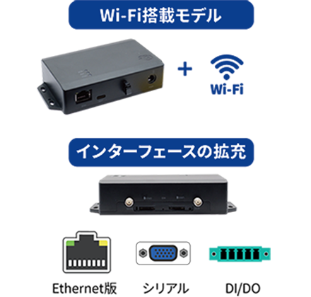 製品ラインナップの拡充