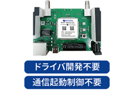 通信モジュールとしての提供