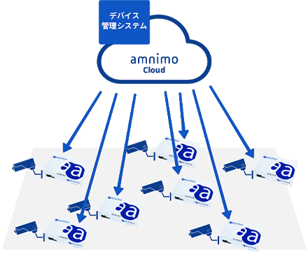 ブラウザからの簡単操作